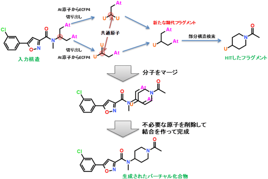 図７ 糊代フラグメントの拡張