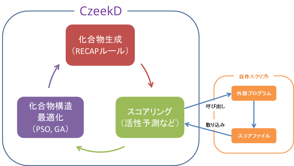 ライブラリー設計