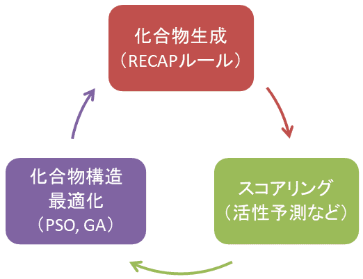 最適化アルゴリズムの図