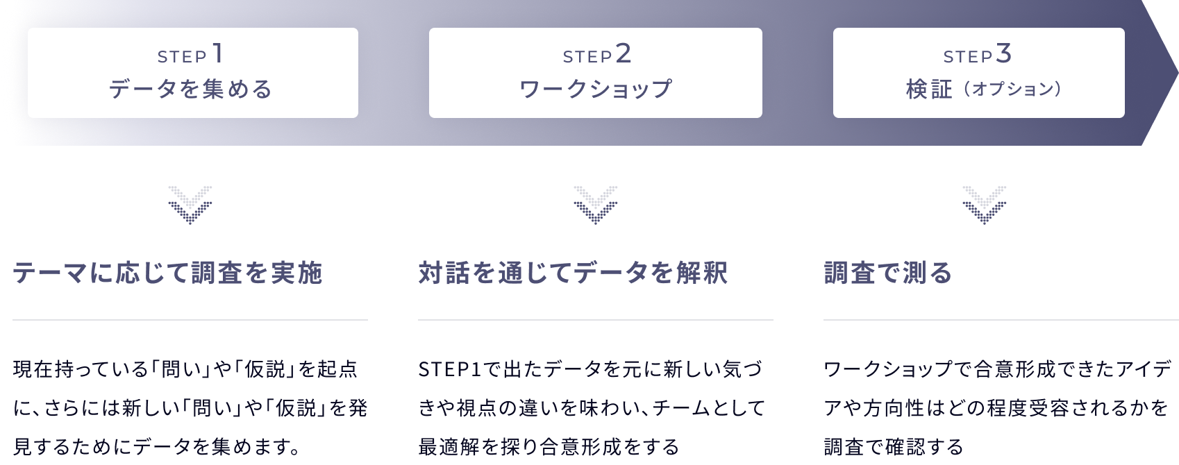 ワークショップの流れ