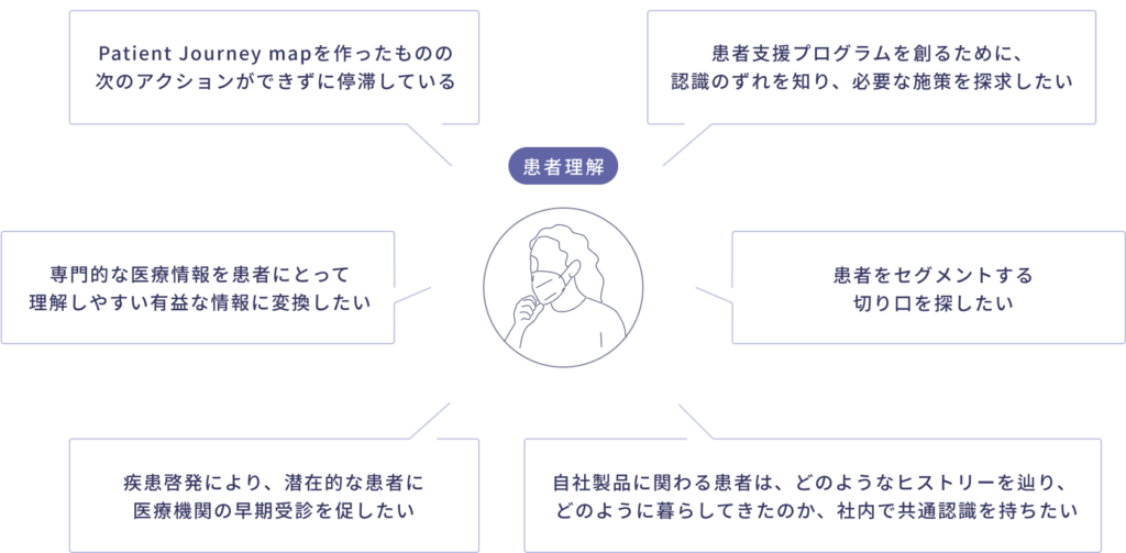 患者理解のイメージ