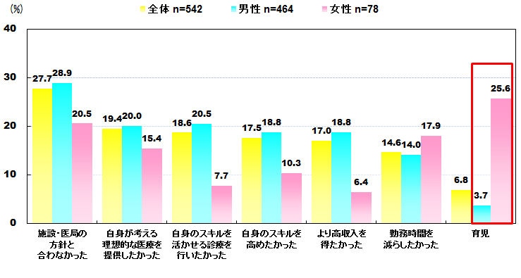 図表画像