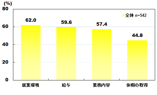 図表画像