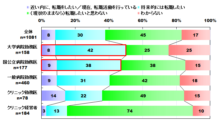 図表画像