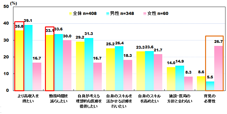 図表画像