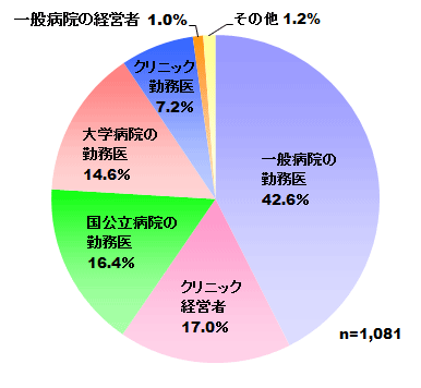 図表画像