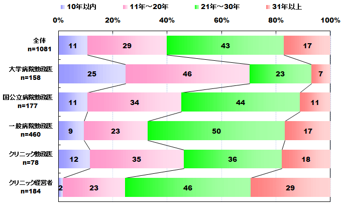 図表画像