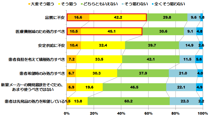 図表画像