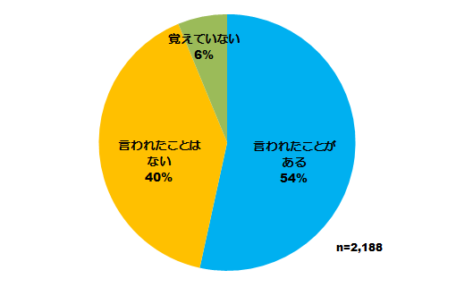 図表画像