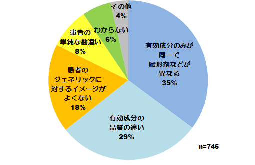 図表画像