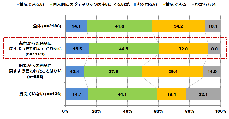 図表画像