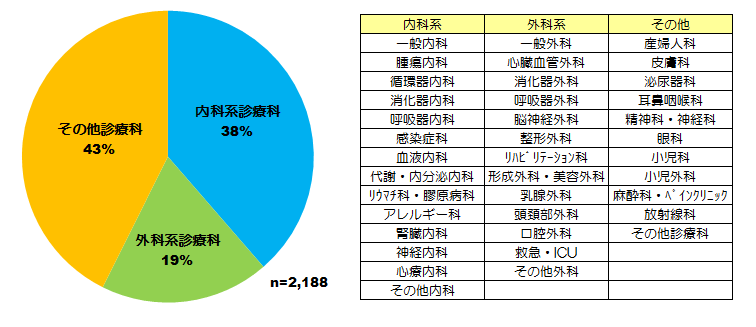 図表画像