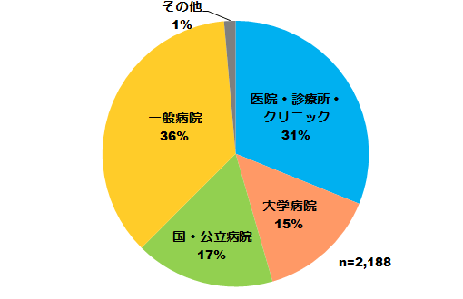 図表画像