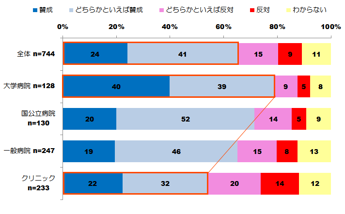 図表画像