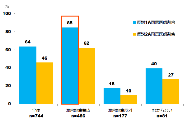 図表画像