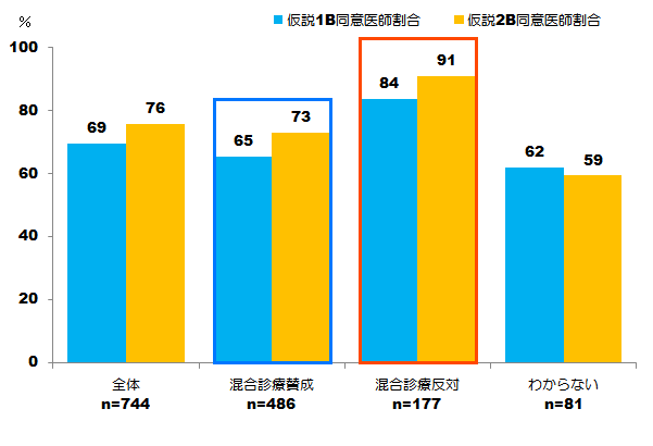 図表画像