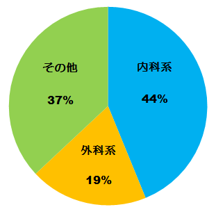 図表画像