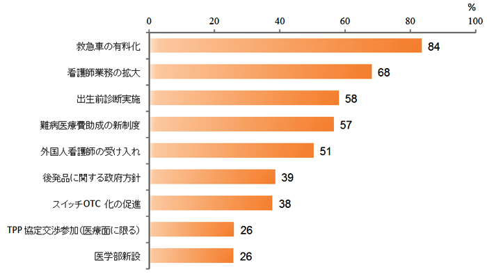 図表画像