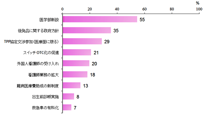 図表画像