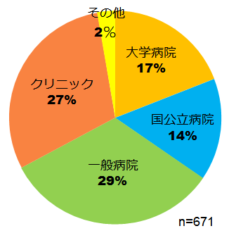 図表画像