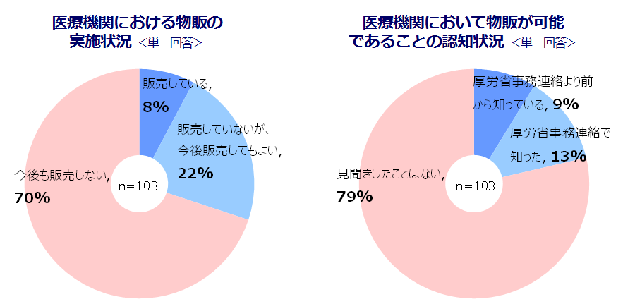 図表画像