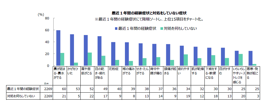 図表画像