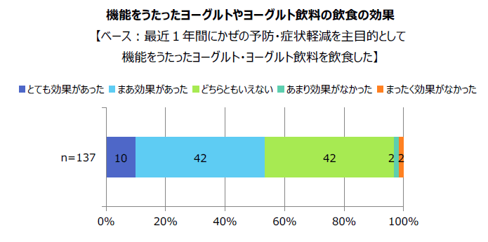 図表画像