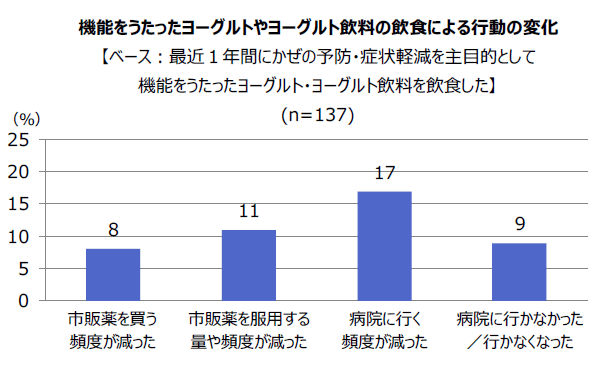 図表画像