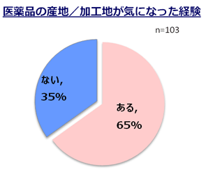 図表画像