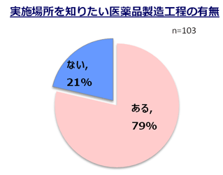 図表画像