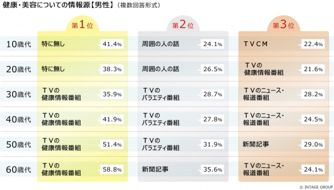 図表画像