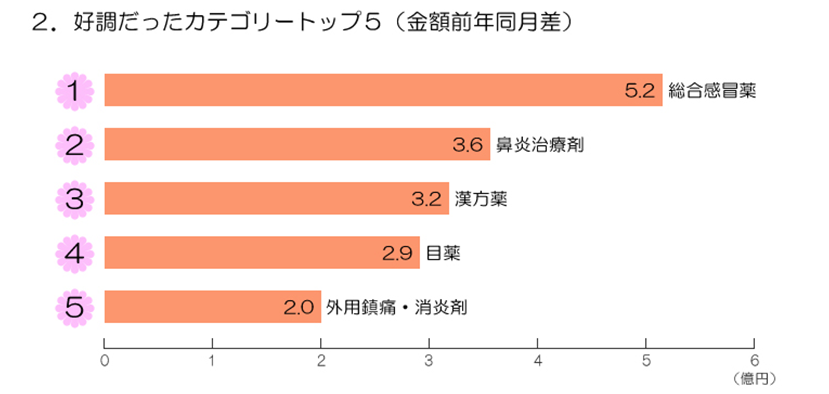 図表画像