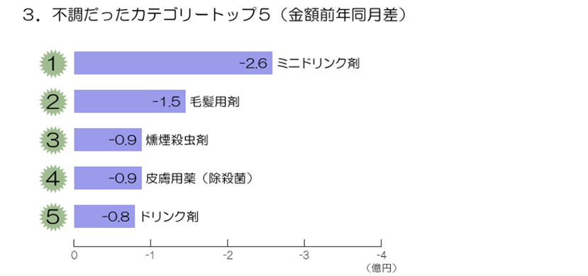 図表画像