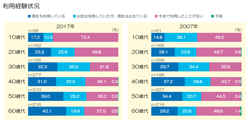 図表画像