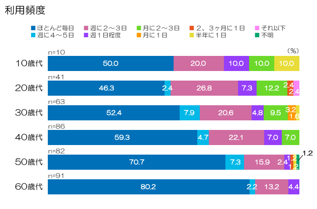 図表画像