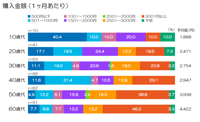 図表画像