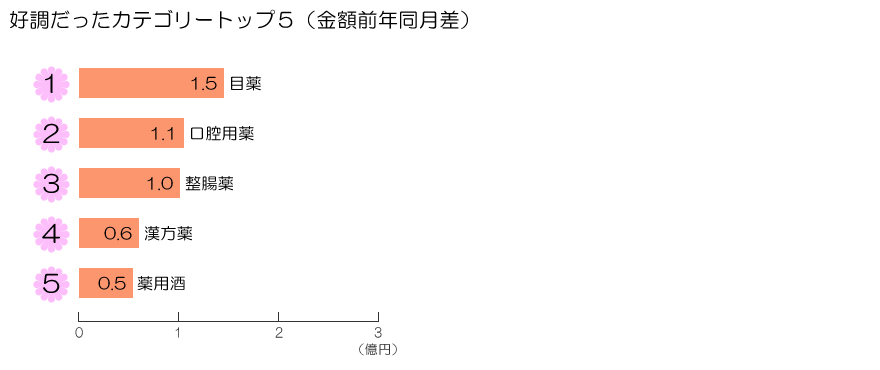 図表画像