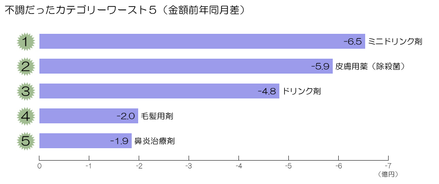 図表画像