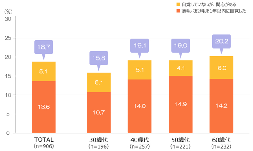 図表画像