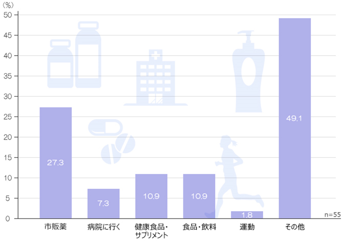 図表画像