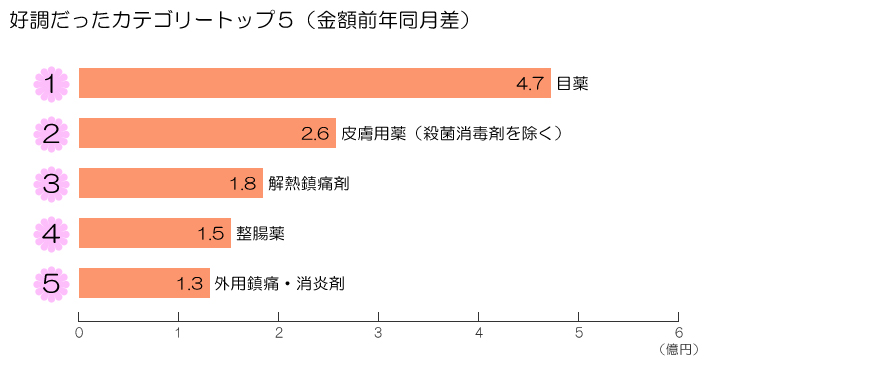 図表画像