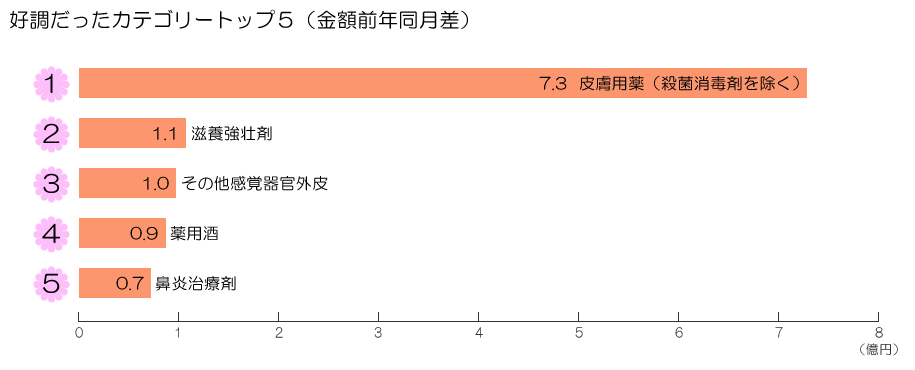 図表画像