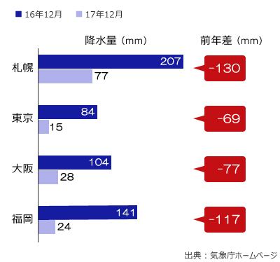 図表画像