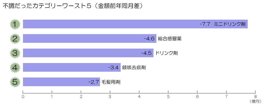 図表画像