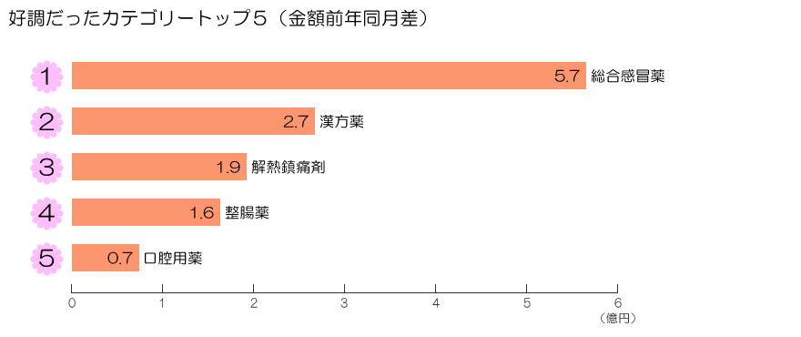 図表画像