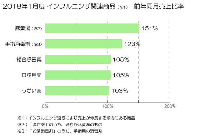 図表画像