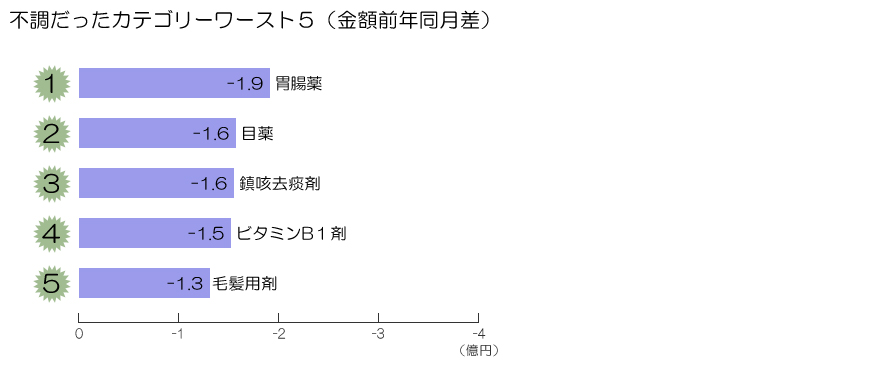 図表画像