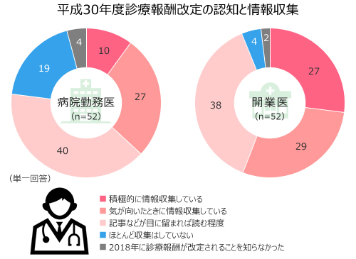 図表画像