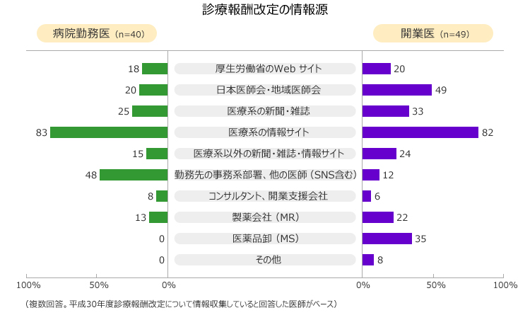 図表画像