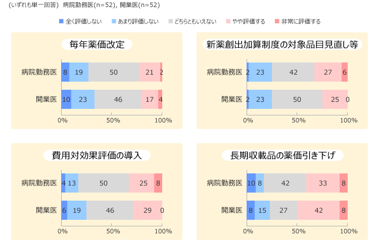 図表画像